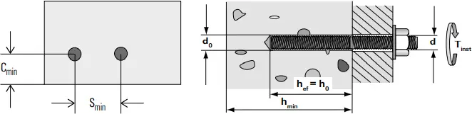 fischer FIS EM Plus - Table Ia