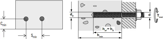 fischer FIS EM Plus - Table VIIa