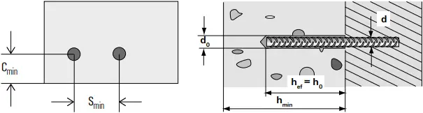 fischer FIS EM Plus - Table VIa