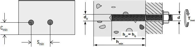 fischer FIS EM Plus - Table Va