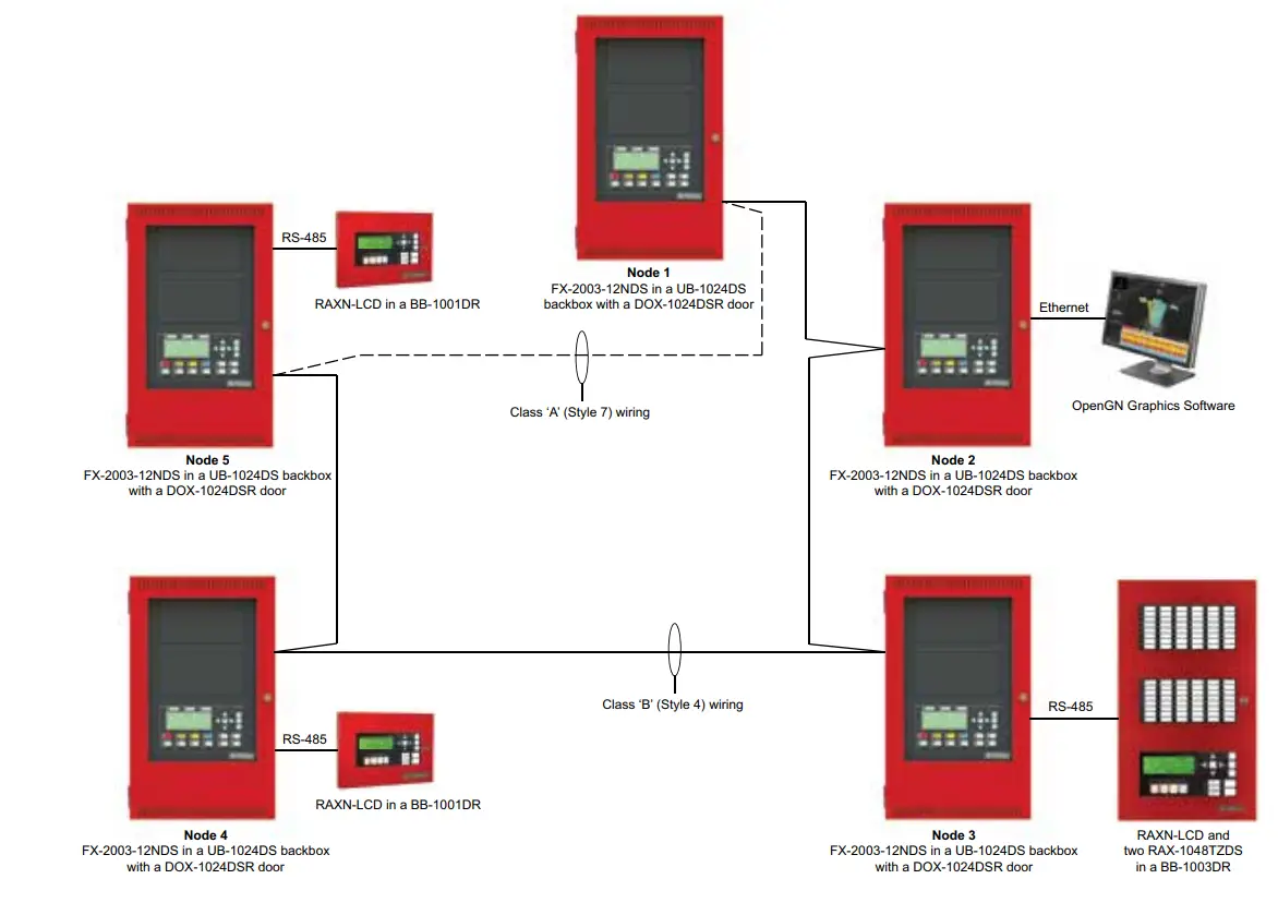 MircomFX-2003-12NDS-Network-Fire-Alarm-Control-Panel-FIG-21