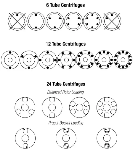 Drucker-Diagnostics-Horizon-6-6FA-Laboratory-Centrifuge-15