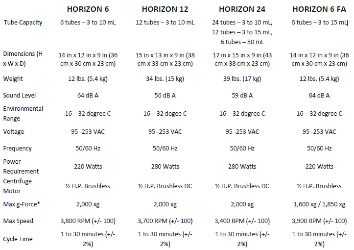 Drucker-Diagnostics-Horizon-6-6FA-Laboratory-Centrifuge-17