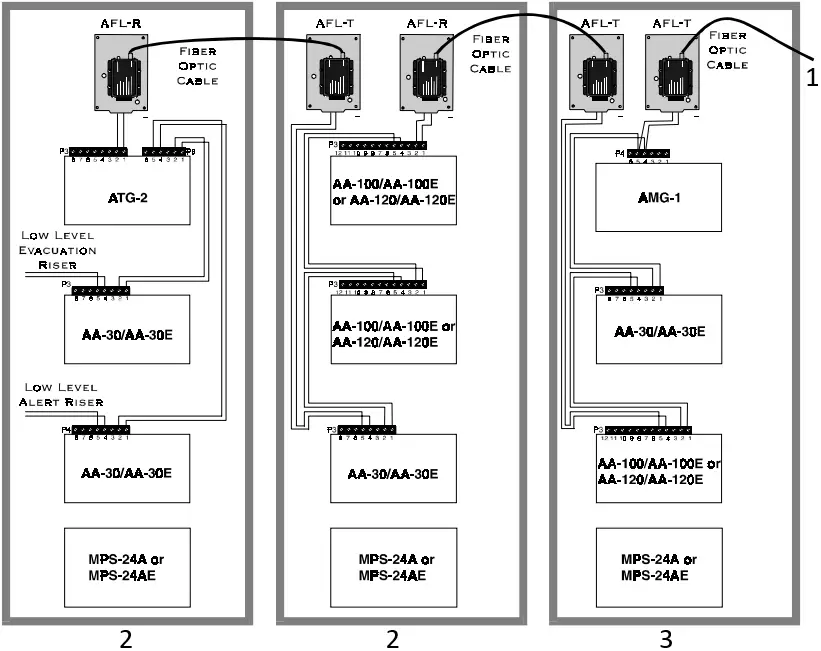 NOTIFIER AFL-T Audio Fiber Link Transmitter Module A5