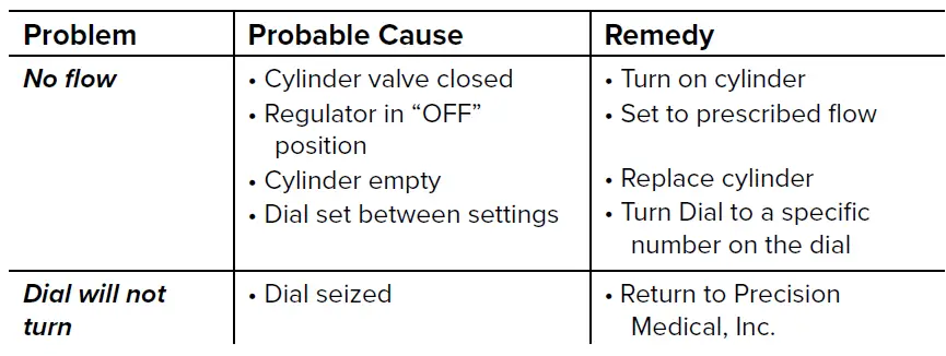 Precision-Medical-168708D-Easy-Dial-Oxygen-Regulator-3