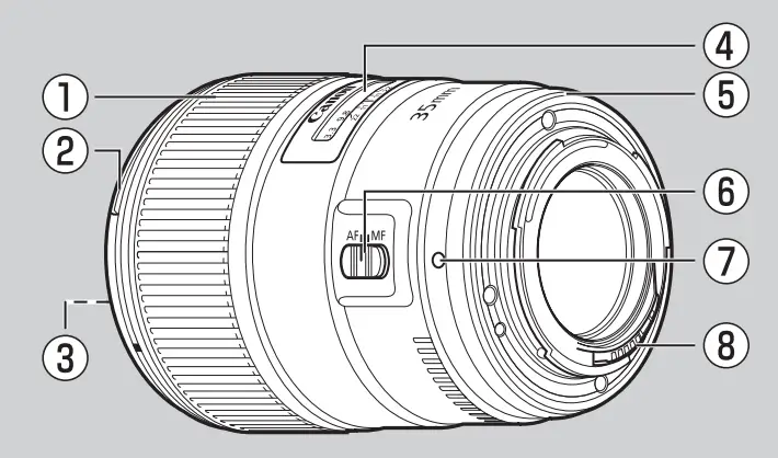 Canon EF35mm f-1.4L II USM EF Lenses