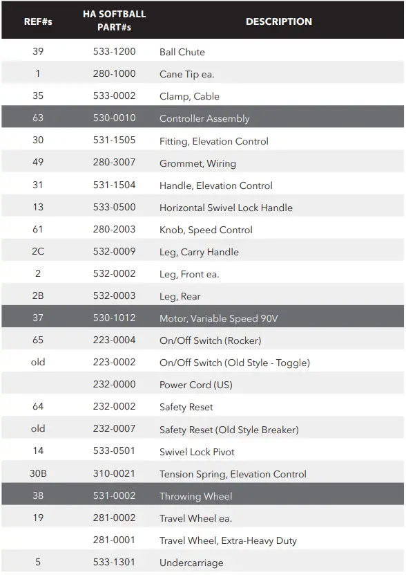SPORTSATTACK-Hack-Attack-Softball-Pitching-Machine-FIG-20