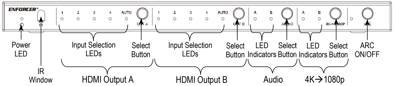 ENFORCER 4K HDMI 4x2 Matrix HDMI Video Switcher Splitter - Overview