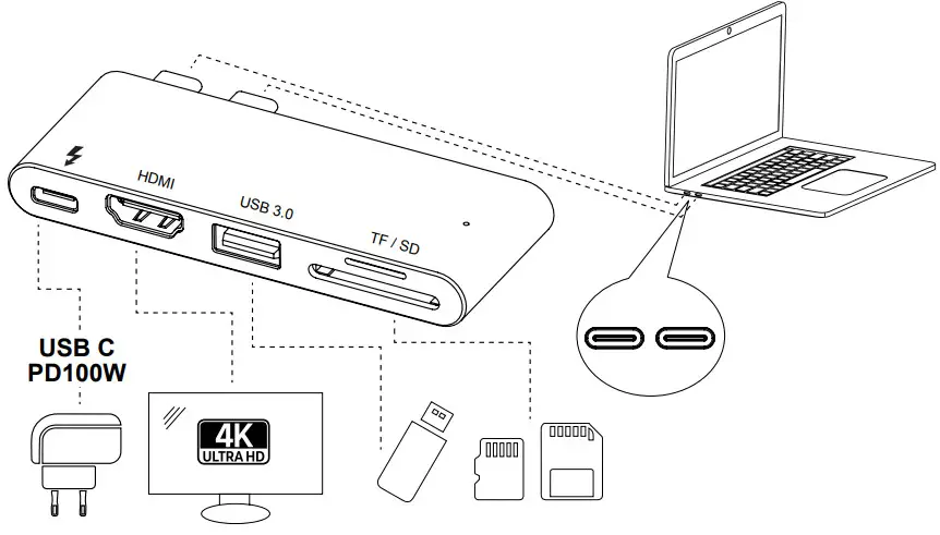 CANYON DS-5 Thunderbolt 3 multiport hub 5-in-1 - figure 2