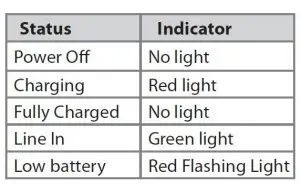 FIG 2 LED Indicator