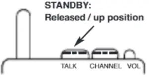 Start-up Your Radios