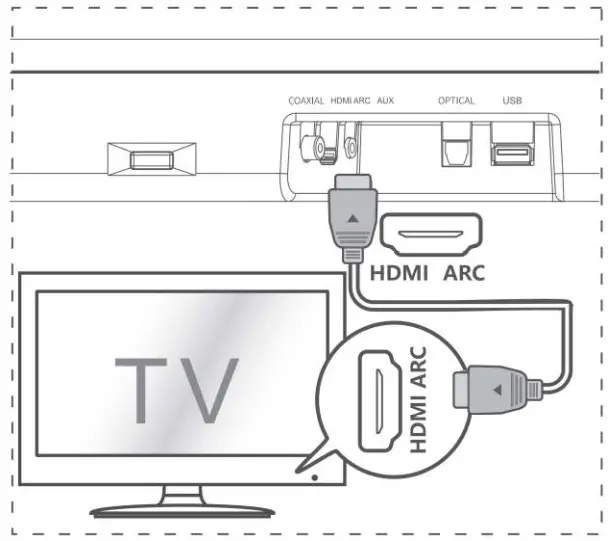Hisense HS214 2.1 Channel Soundbar Home - Theater S
