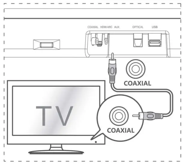 Hisense HS214 2.1 Channel Soundbar Home - Theater Sys