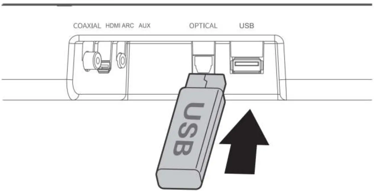 Hisense HS214 2.1 Channel Soundbar Home- USB