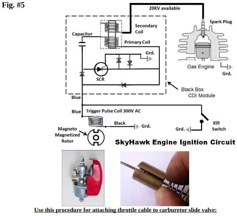SkyHawk Model GT5A YuanDong EPA. - Do not hook3
