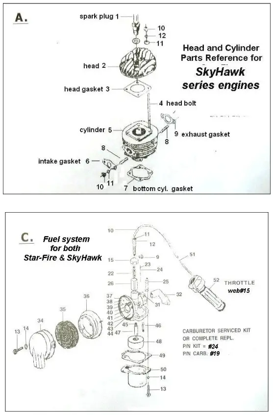 SkyHawk Model GT5A YuanDong EPA. - YuanDong SkyH2