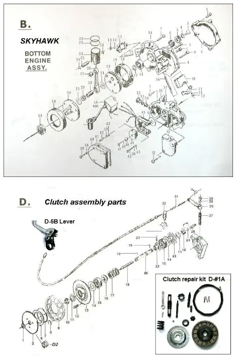 SkyHawk Model GT5A YuanDong EPA. - YuanDong SkyH3