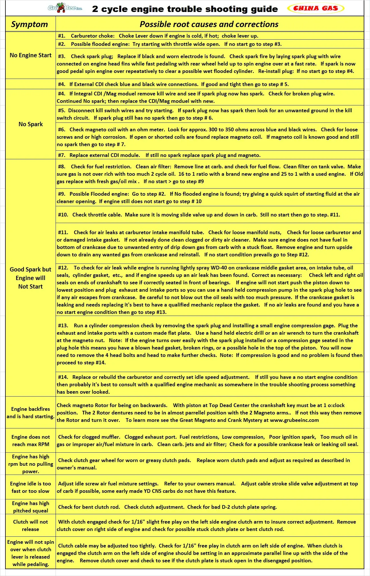 skyhawk-model-gt5a-yuandong-epa-compliant-engine-installation-manual-optimized