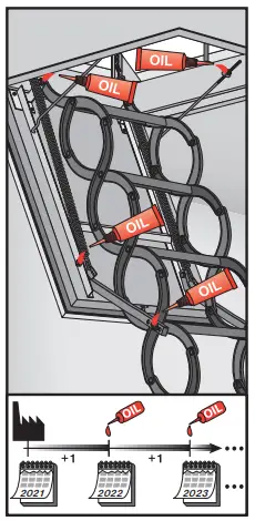FAKRO Loft Ladders - fig1