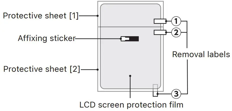 ELECOM Screen Protector for Drawing - Protection film structure