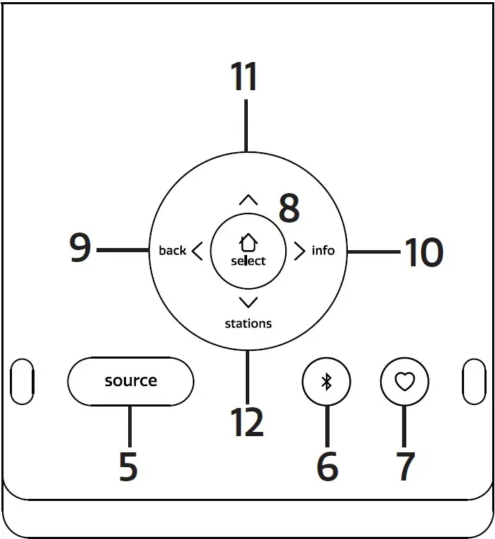 Controls Display Area