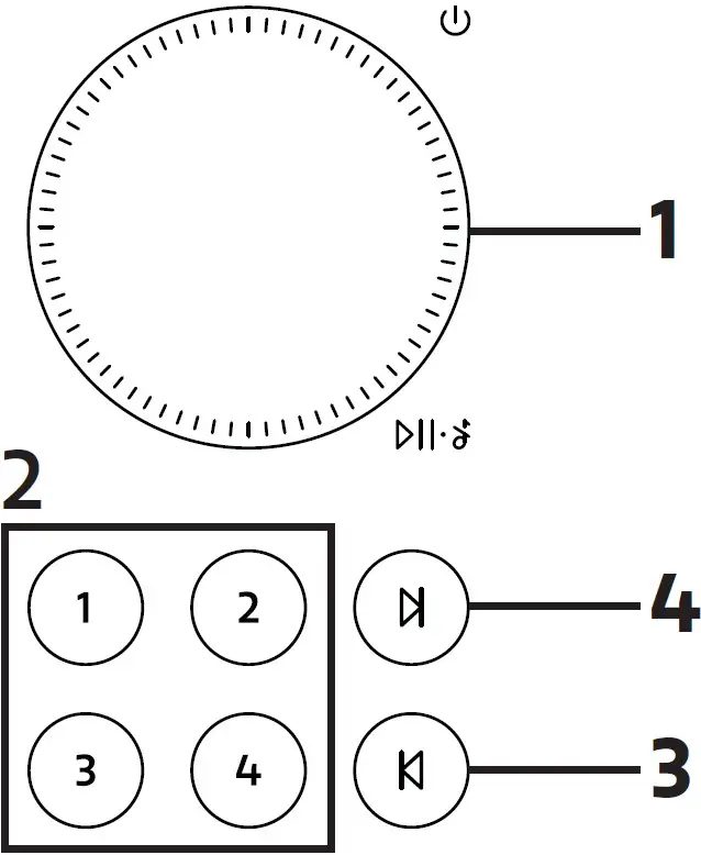 Controls Preset Area
