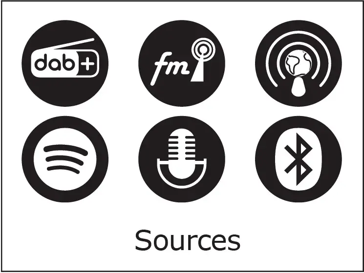 Source Evoke Spot & Play