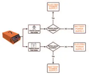 Installation and operation steps
