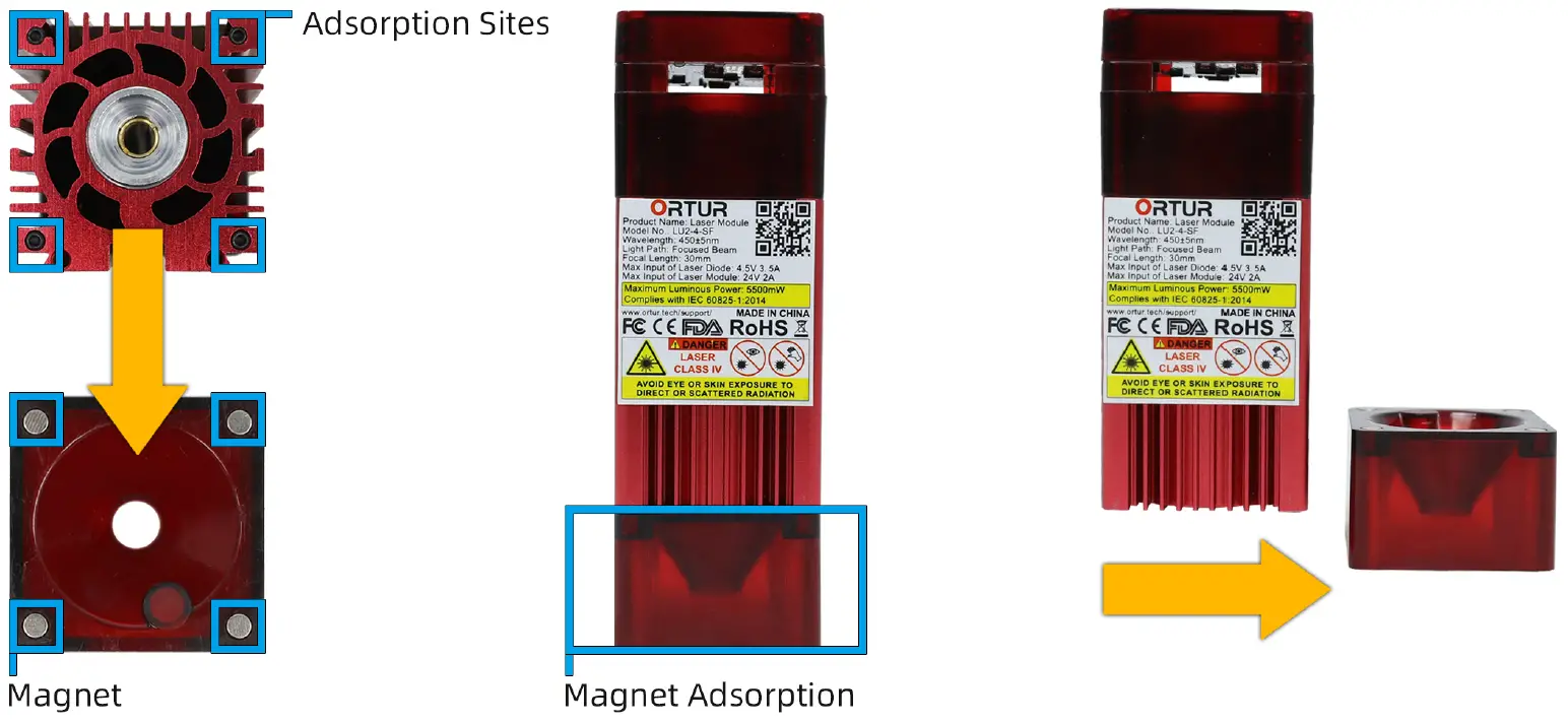 How to remove and put back the Laser shield