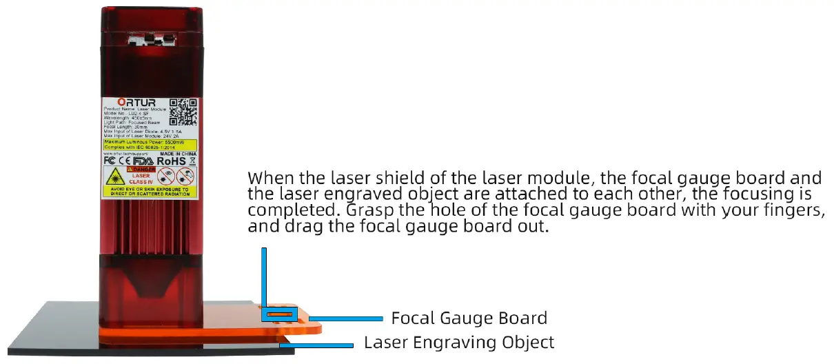Use the focal gauge board to adjust focus