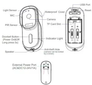 YIROKA WF001 708B Wifi Video Doorbell - Product Description