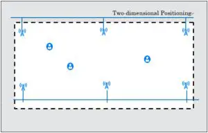 Wanma Yun Electronic Technology SLU A1000 B UWB Indoor Anchor - Anchor selection 3