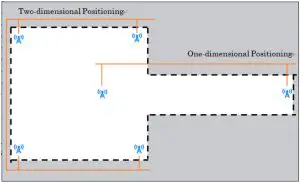 Wanma Yun Electronic Technology SLU A1000 B UWB Indoor Anchor - Anchor selection 4