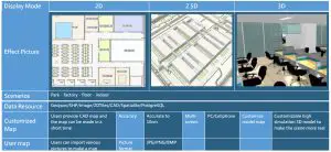 Wanma Yun Electronic Technology SLU A1000 B UWB Indoor Anchor - map