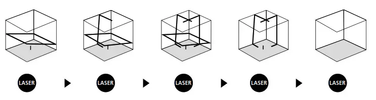 Laserliner X2-Laser Automatic Levelling- Slope mode