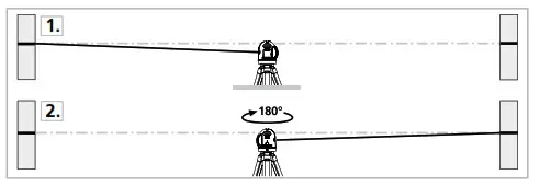 Laserliner X2-Laser Automatic Levelling- calibration check