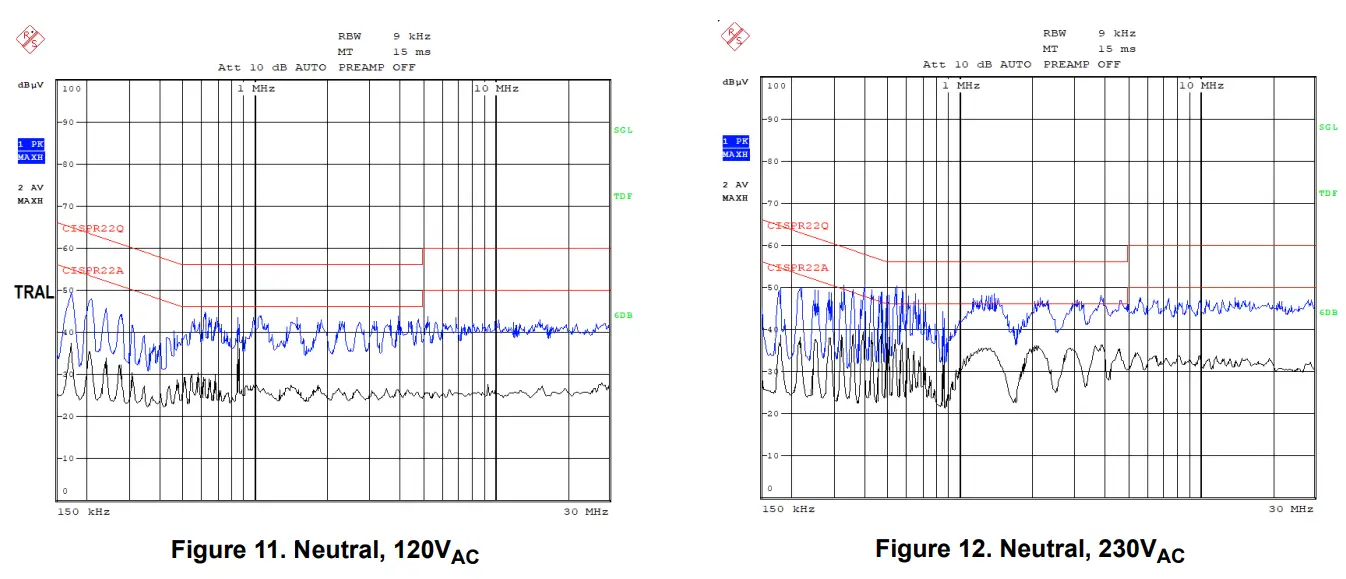 RENESAS RTKA223011DE0000BU Evaluation Board-Neutral
