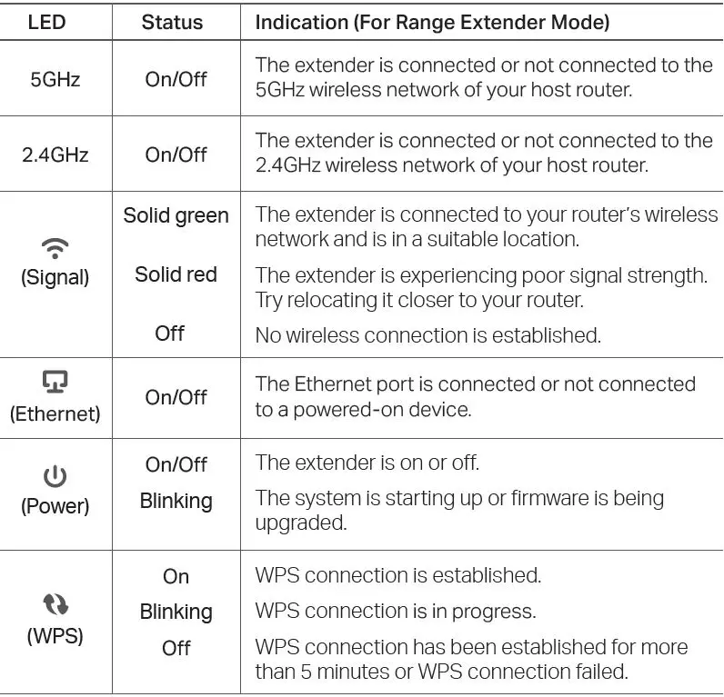 tp-link RE200 Range Extender fig-10