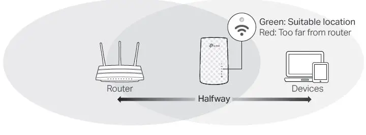 tp-link RE200 Range Extender fig-7