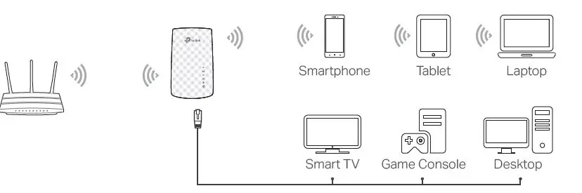 tp-link RE200 Range Extender fig-8