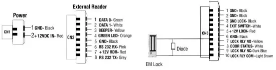 MATRIX CAE200 Cosec Argo Secure Door Controller - Connecting the Cables 1