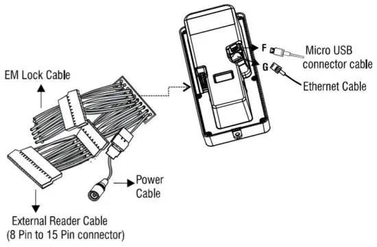 MATRIX CAE200 Cosec Argo Secure Door Controller - Connecting the Cables