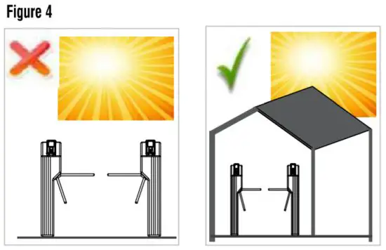 MATRIX CAE200 Cosec Argo Secure Door Controller - figure 4