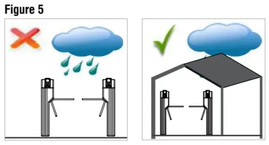 MATRIX CAE200 Cosec Argo Secure Door Controller - figure 5