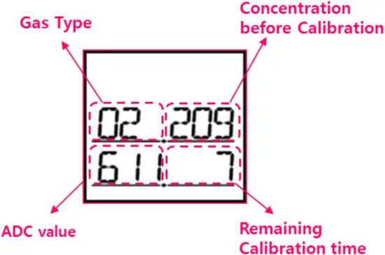 Display for Calibration