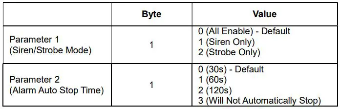 Wireless Z-Wave Vision siren powered AC DC with backup battery - Configuration