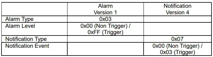 Wireless Z-Wave Vision siren powered AC DC with backup battery - Self-protection Mode