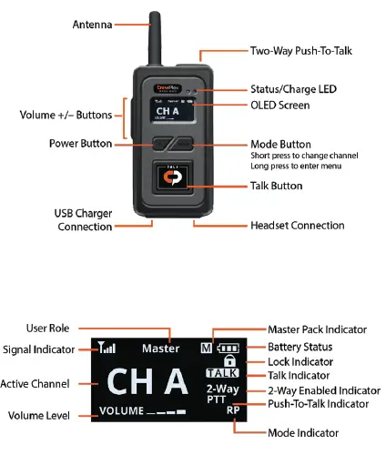 CrewPlex DR10-900 Wireless Communication System for Crews fig 1