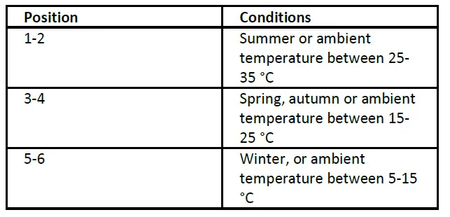 CloudFront TRF-39BIFME Freezer fig 3
