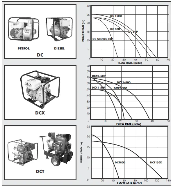 DAYLIFF DC80D DC Engine Pumps fig 1